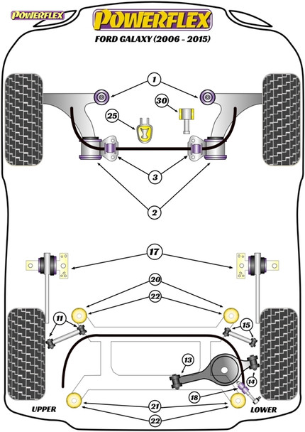 Powerflex Front Anti Roll Bar To Chassis Bushes 24mm - Ford Galaxy MK3 (2006 - 2015)