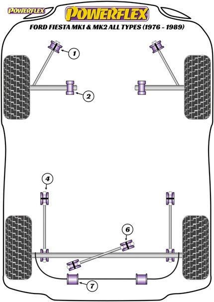 Powerflex Track Rear Panhard Rod Bushes - Ford Fiesta Mk1 & 2 All Types (1976-1989)