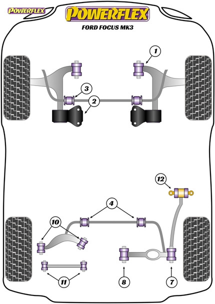 Powerflex Track Lower Engine Mount Small Bushes - Ford Focus Mk3
