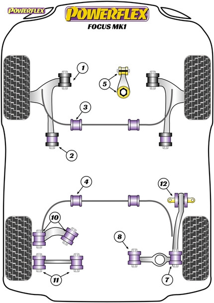 Powerflex Track Front Wishbone Rear Bushes Caster Offset - Ford Focus Mk1