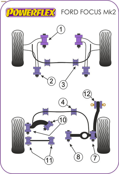 Powerflex Front Wishbone Front Bushes 14mm bolt - Ford Focus MK2