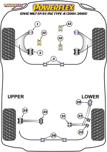 Powerflex Front Arm Rear Bushes Camber Adjustable - Honda Civic Mk7 EP/EU inc. Type-R (2001-2005) Powerflex Front Arm Rear Bushes Camber Adjustable - Honda Civic Mk7 EP/EU inc. Type-R (2001-2005)