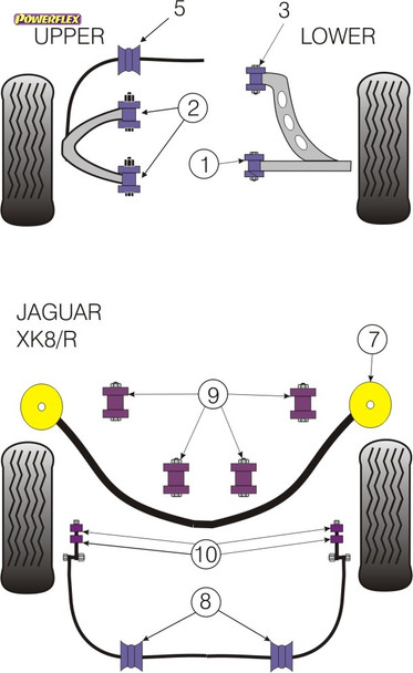 Powerflex Rear Anti Roll Bar Mounting Bushes 17mm - Jaguar XK8, XKR - X100 (1996-2006) Powerflex Rear Anti Roll Bar Mounting Bushes 17mm - Jaguar XK8, XKR - X100 (1996-2006)