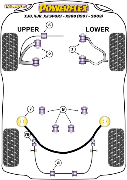 Powerflex Track Front Anti Roll Bar Bushes 33mm - Jaguar XJ8, XJR, XJ Sport - X308 (1997-2003)