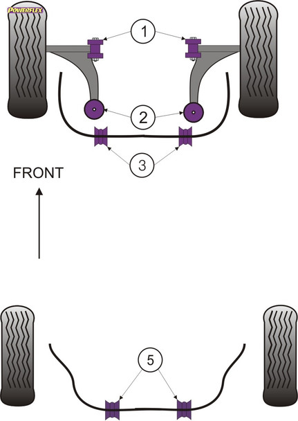 Powerflex Front Arm Rear Bushes, Caster Adjust - Jaguar X Type (2001-2009)