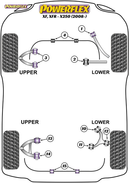 Powerflex Track Rear Lower Arm Inner Front Bush - Jaguar XF, XFR - X250 (2008-)