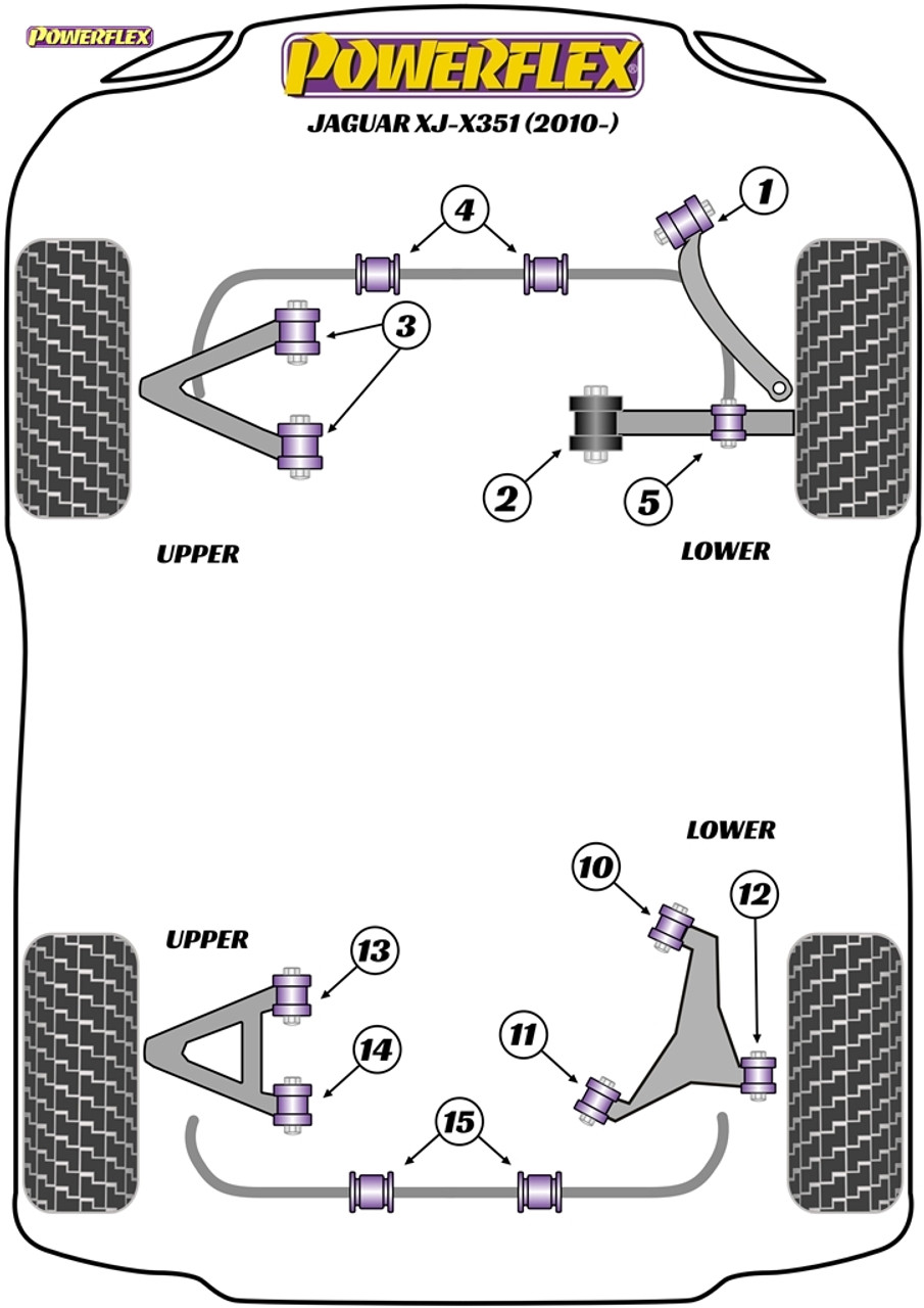 Powerflex Front Lower Track Control Arm Inner Bushes - Jaguar XJ - X351 (2010-)
