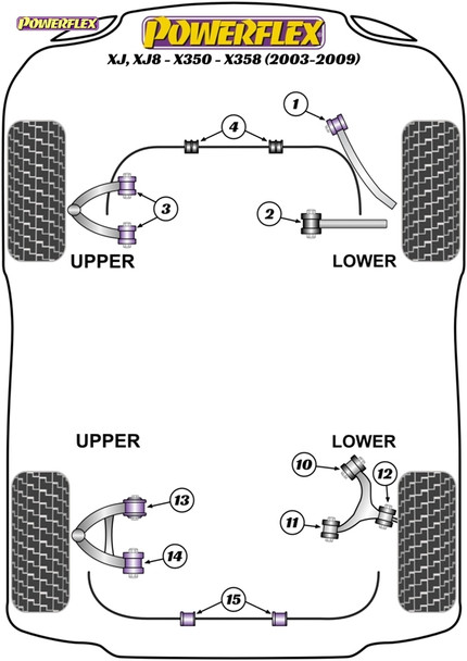 Powerflex Track Rear Lower Arm Inner Front Bush - Jaguar XJ, XJ8 - X350 - X358 (2003-2009)
