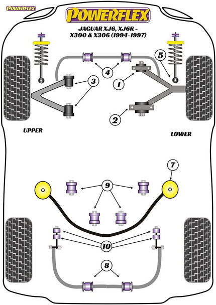 Powerflex Track Rear Anti Roll Bar Mounting Bushes 17mm - Jaguar XJ6, XJ6R - X300 & X306 (1994-1997)