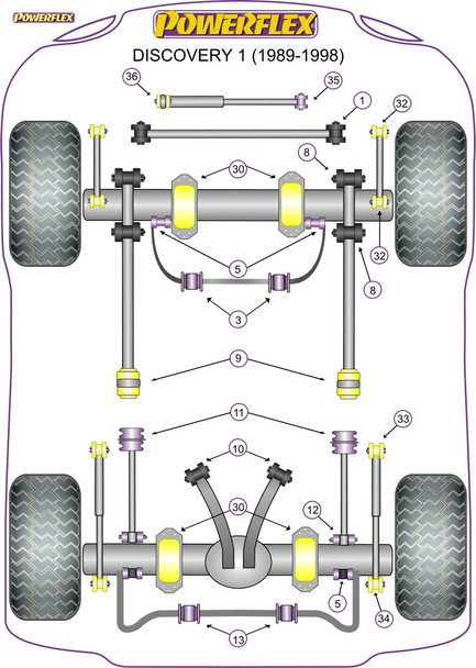 Powerflex Front Radius Arm Front Bushes Caster Offset - 25mm Lift - Land Rover Discovery 1 (1989-1998) Powerflex Front Radius Arm Front Bushes Caster Offset - 25mm Lift - Land Rover Discovery 1 (1989-1998)