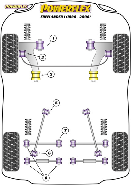 Powerflex Rear Transverse Link Arm Bushes - Land Rover Freelander (1997 - 2006) Powerflex Rear Transverse Link Arm Bushes - Land Rover Freelander (1997 - 2006)
