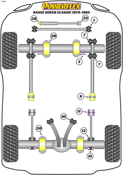 Powerflex Heritage Rear Trailing Arm to Axle Bushes - Land Rover Range Rover Classic (1970 - 1985)