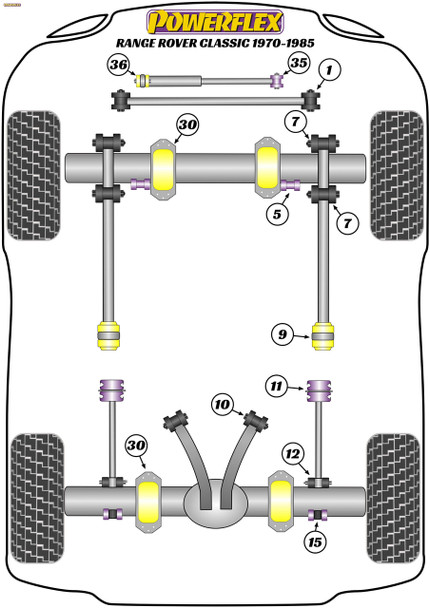 Powerflex Rear Trailing Arm to Axle Bushes - Land Rover Range Rover Classic (1970 - 1985)