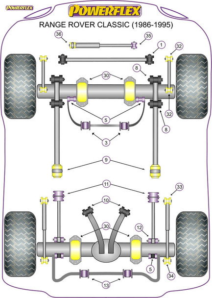 Powerflex A Frame to Chassis Bushes - Land Rover Range Rover Classic (1986-1995) Powerflex A Frame to Chassis Bushes - Land Rover Range Rover Classic (1986-1995)