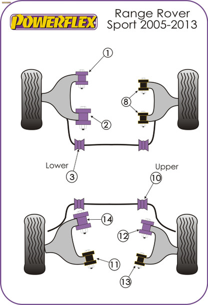 Powerflex Rear Lower Wishbone Front Bushes - Land Rover Range Rover Sport (2005 - 2013) Powerflex Rear Lower Wishbone Front Bushes - Land Rover Range Rover Sport (2005 - 2013)