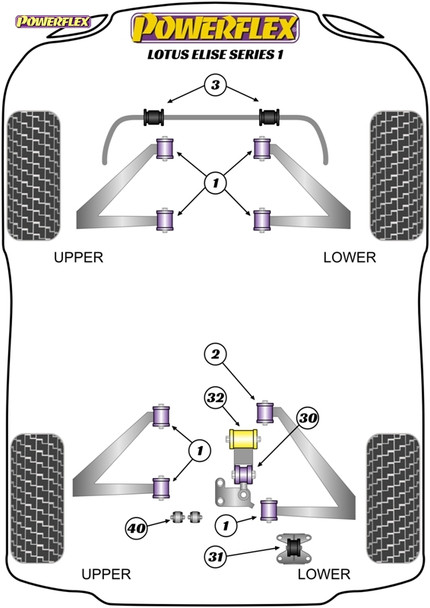 Powerflex Track Gear Cable Rear Bush - Lotus Elise Series 1 (1996-2001)
