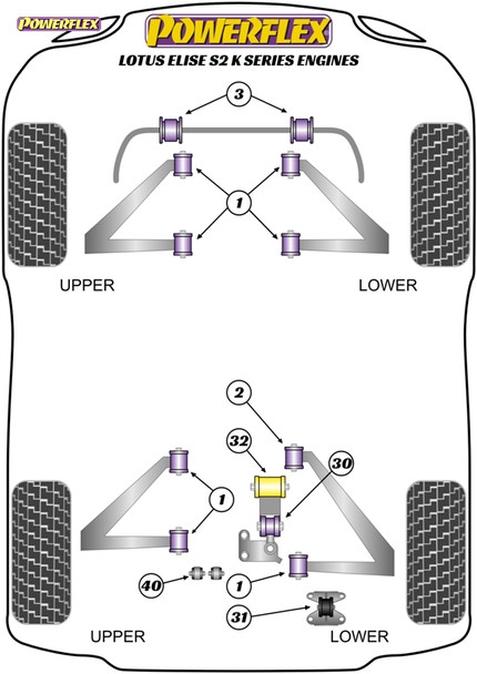 Powerflex Track Gear Cable Rear Bush - Lotus Elise Series 2 (2001-2011)