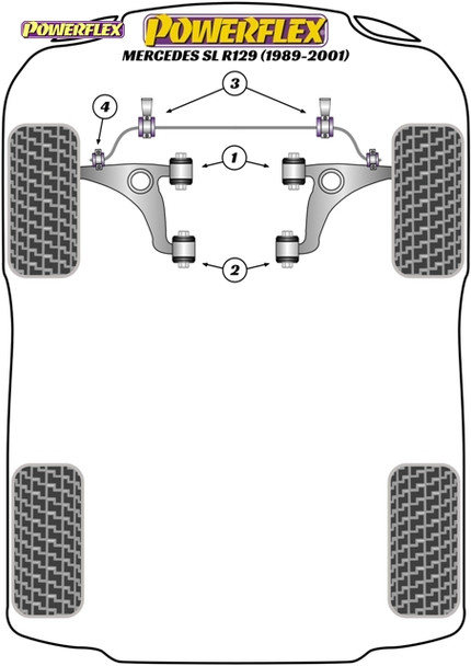 Powerflex Track Front Anti Roll Bar Bushes 25mm - Mercedes-Benz SL R129 (1989-2001) Powerflex Track Front Anti Roll Bar Bushes 25mm - Mercedes-Benz SL R129 (1989-2001)
