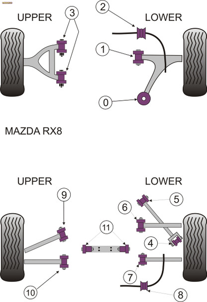 Powerflex Track Rear Upper Rear Link Arm Inner Bushes - Mazda RX-8 (2003-2012)