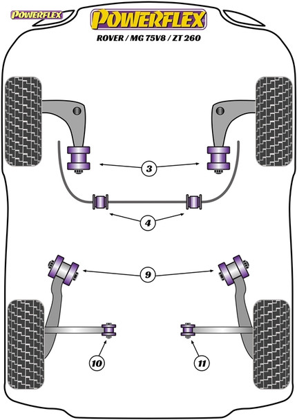 Powerflex Track Front Anti Roll Bar Mounts 25mm - MG ZT 260 (2001-2005) Powerflex Track Front Anti Roll Bar Mounts 25mm - MG ZT 260 (2001-2005)
