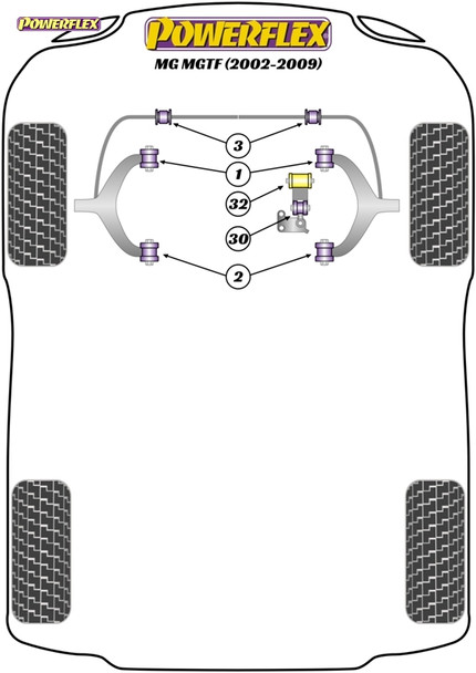 Powerflex Track Front Anti-Roll Bar Inner Mount 19mm - MGTF (2002-2009) Powerflex Track Front Anti-Roll Bar Inner Mount 19mm - MGTF (2002-2009)