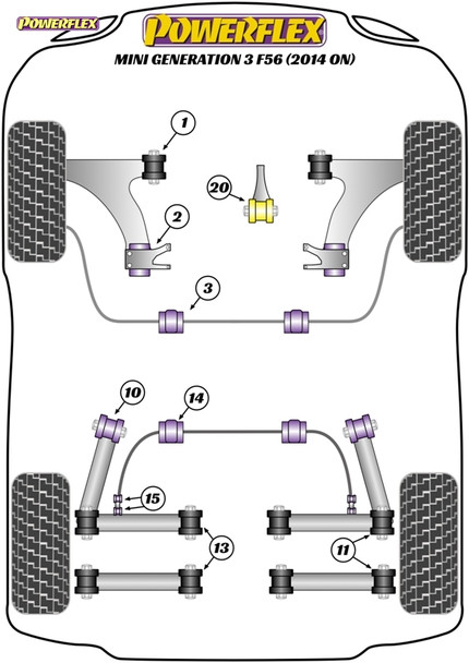 Powerflex Track Front Anti Roll Bar Bushes 24.5mm - Mini F56 Gen 3 (2014 on)