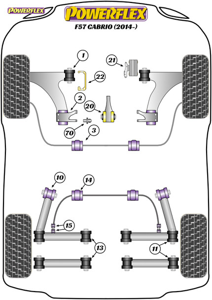 Powerflex Clutch Fork Pivot Pin - Mini F57 Cabrio (2014 - on)
