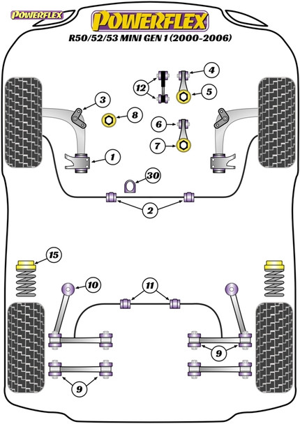 Powerflex Ball Joint Roll Centre Spacers - Mini R50/52/53 Gen 1 (2000 - 2006)