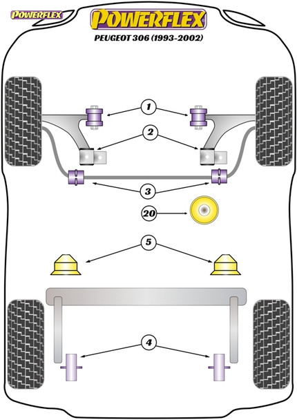 Powerflex Front Arm Rear Bushes Anti-Lift & Caster Offset - Peugeot 306