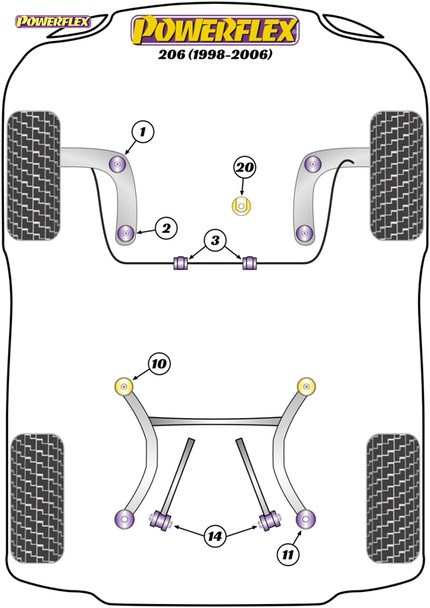 Powerflex Track Front Anti Roll Bar Bushes To Chassis Bush 21mm - Peugeot 206 (1998-2006)