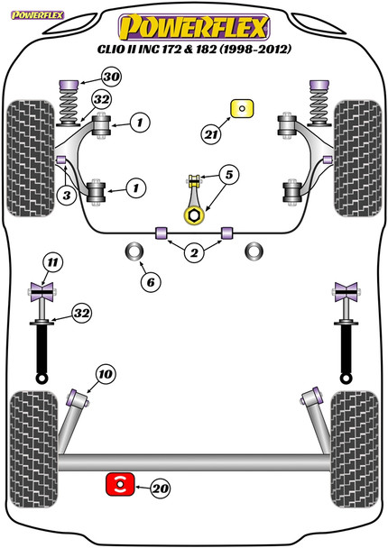 Powerflex Track Front Anti Roll Bar Inner Bush 25mm - Renault Clio II inc 172 & 182 (1998-2012)