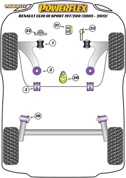 Powerflex Front Arm Rear Bushes - Renault Clio III Sport 197/200 (2005 - 2012)