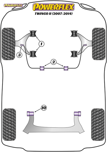 Powerflex Track Front Anti Roll Bar Chassis Mount Bushes 23mm - Renault Twingo II (2007-2014)