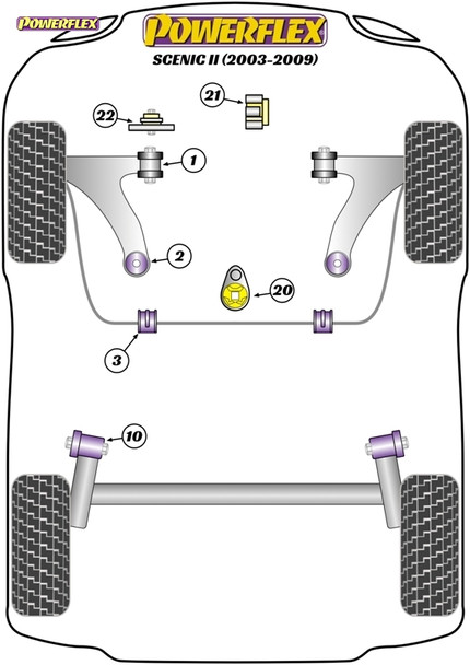 Powerflex Lower Torque Mount (Fast Road) - Renault Scenic II (2003-2009)