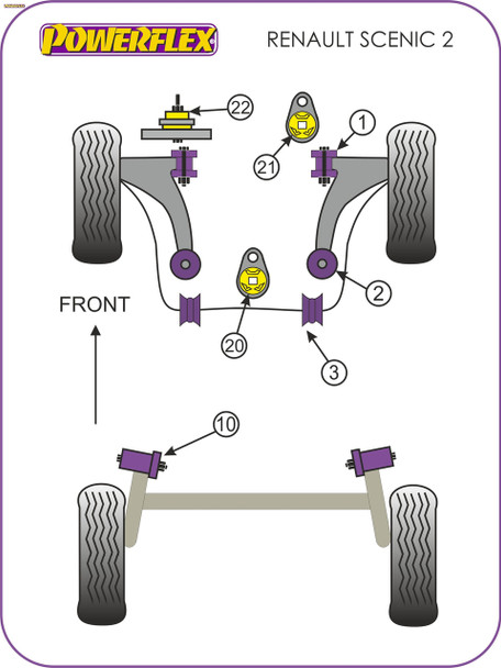Powerflex Track Rear Lower Engine Mounting Bushes - Renault Scenic II (2003-2009)