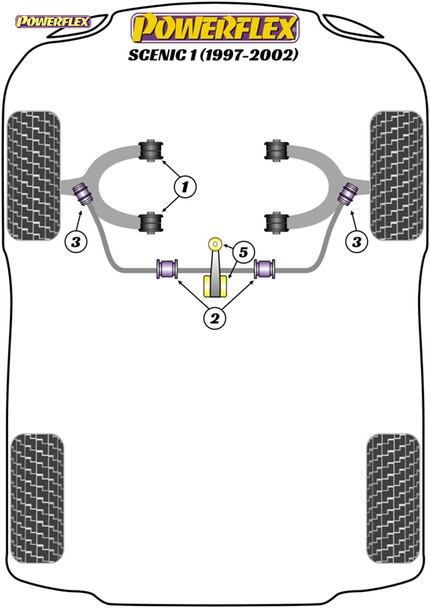 Powerflex Front Lower Wishbone Bushes - Renault Scenic I (1997-2002)