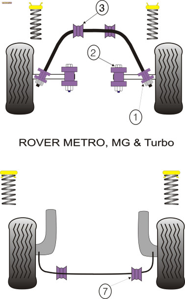 Powerflex Front Anti Roll Bar Mounting 19mm - Rover Metro, MG & Turbo Powerflex Front Anti Roll Bar Mounting 19mm - Rover Metro, MG & Turbo