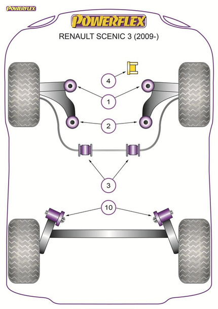 Powerflex Track Front Anti Roll Bar Bushes - 20mm - Renault Megane III inc RS (2008-2016)