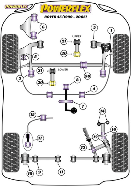Powerflex Rear Anti Roll Bar Link Kit - Rover 45 (1999-2005) Powerflex Rear Anti Roll Bar Link Kit - Rover 45 (1999-2005)
