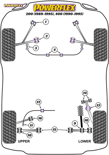 Powerflex Track Front Anti Roll Bar Mounts 23mm - Rover 200 (1989-1995), 400 (1990-1995) Powerflex Track Front Anti Roll Bar Mounts 23mm - Rover 200 (1989-1995), 400 (1990-1995)