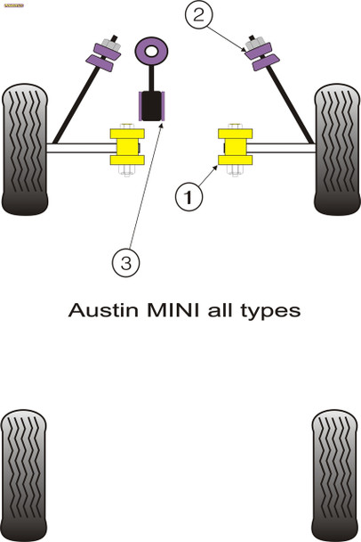 Powerflex Track Rear Sub Frame Mounting Kit (1976 on) - Rover Mini Powerflex Track Rear Sub Frame Mounting Kit (1976 on) - Rover Mini