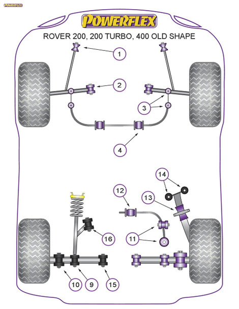 Powerflex Track Rear Toe Link Arm Bushes - Rover 200 (1989-1995), 400 (1990-1995) Powerflex Track Rear Toe Link Arm Bushes - Rover 200 (1989-1995), 400 (1990-1995)