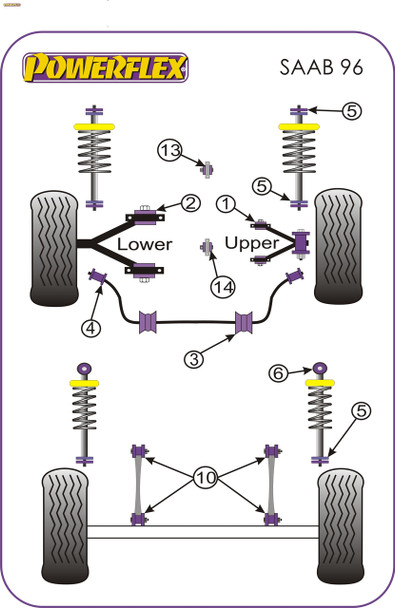 Powerflex Front Anti Roll Bar Mounting Bushes 12.7mm - Saab 96 (1960-1979)