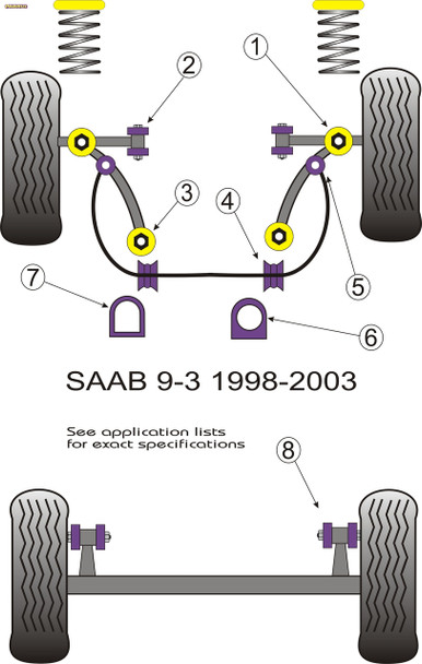 Powerflex Front Track Control Arm Inner Bushes - Saab 9-3 (1998-2002) Powerflex Front Track Control Arm Inner Bushes - Saab 9-3 (1998-2002)