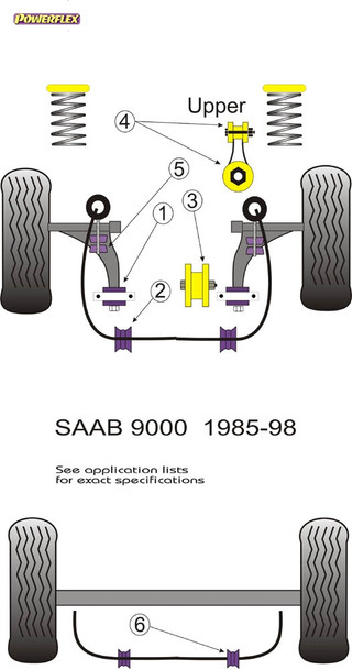Powerflex Track Front Anti Roll Bar Bushes 19mm - Saab 9000 (1985-1998) Powerflex Track Front Anti Roll Bar Bushes 19mm - Saab 9000 (1985-1998)
