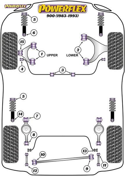 Powerflex Heritage Rear Axle Side To Side Location Body Bushes - Saab 900 (1983-1993)