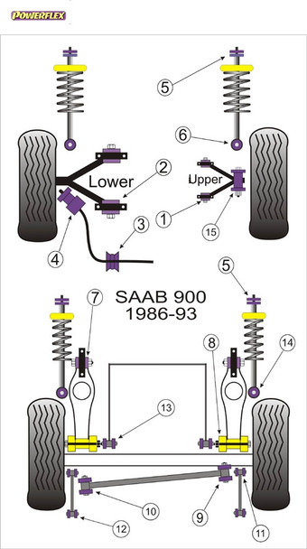 Powerflex Track Rear Axle Side To Side Location Body Bushes - Saab 900 (1983-1993)