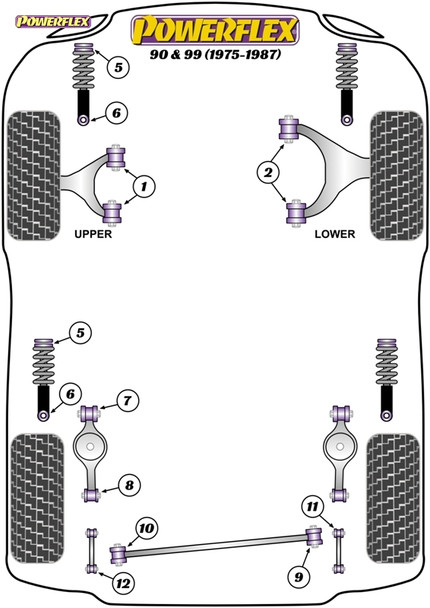 Powerflex Heritage Rear Axle Side To Side Location Body Bushes - Saab 90 & 99 (1975-1987)