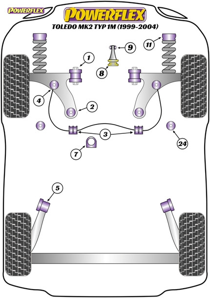 Powerflex Jacking Point Insert - Seat Toledo Mk2 1M (1999 - 2004)