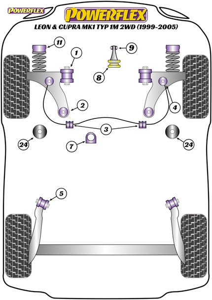 Powerflex Jacking Point Insert Kit of 4 - Seat Leon & Cupra Mk1 Typ 1M 2WD (1999-2005) Powerflex Jacking Point Insert Kit of 4 - Seat Leon & Cupra Mk1 Typ 1M 2WD (1999-2005)